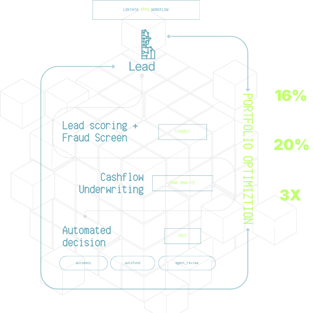 Intelligent Cash Flow Analysis