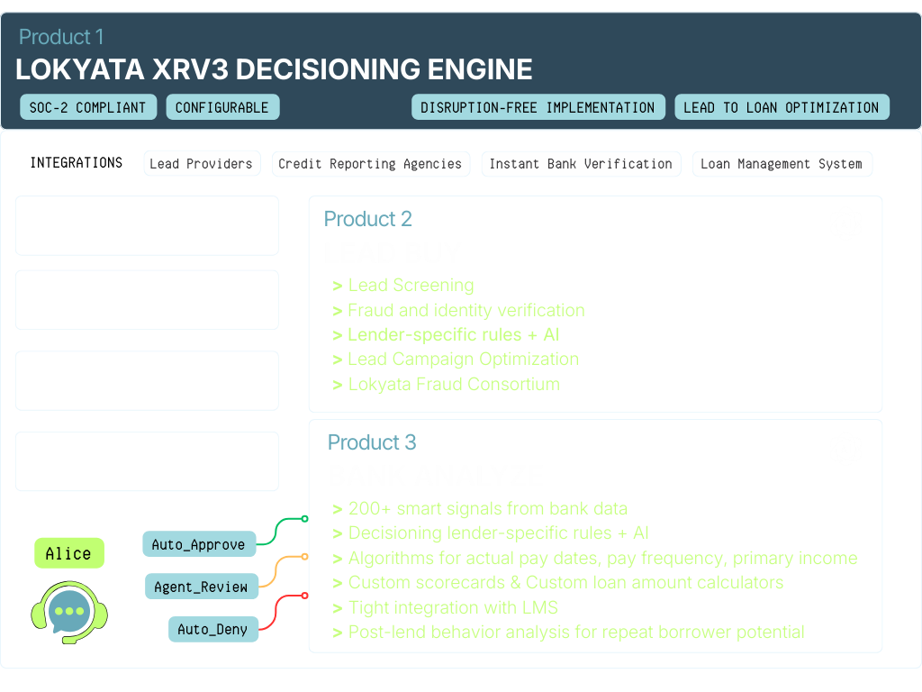 Lokyata XRV Decisioning Engine