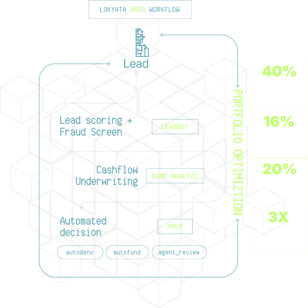 Lokyata XRV Workflow